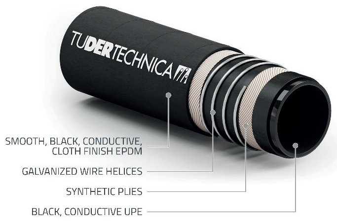 Tuchem UPE Full Conductive