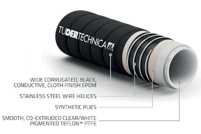 tufluor-ptfe-chem-form