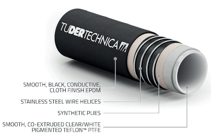 tufluor-ptfe-chem