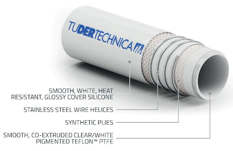 Tufluor Ptfe Sil